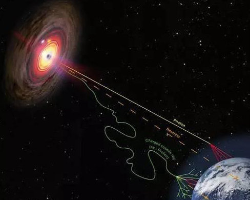 L'elio-3 può essere utilizzato per studiare i raggi cosmici